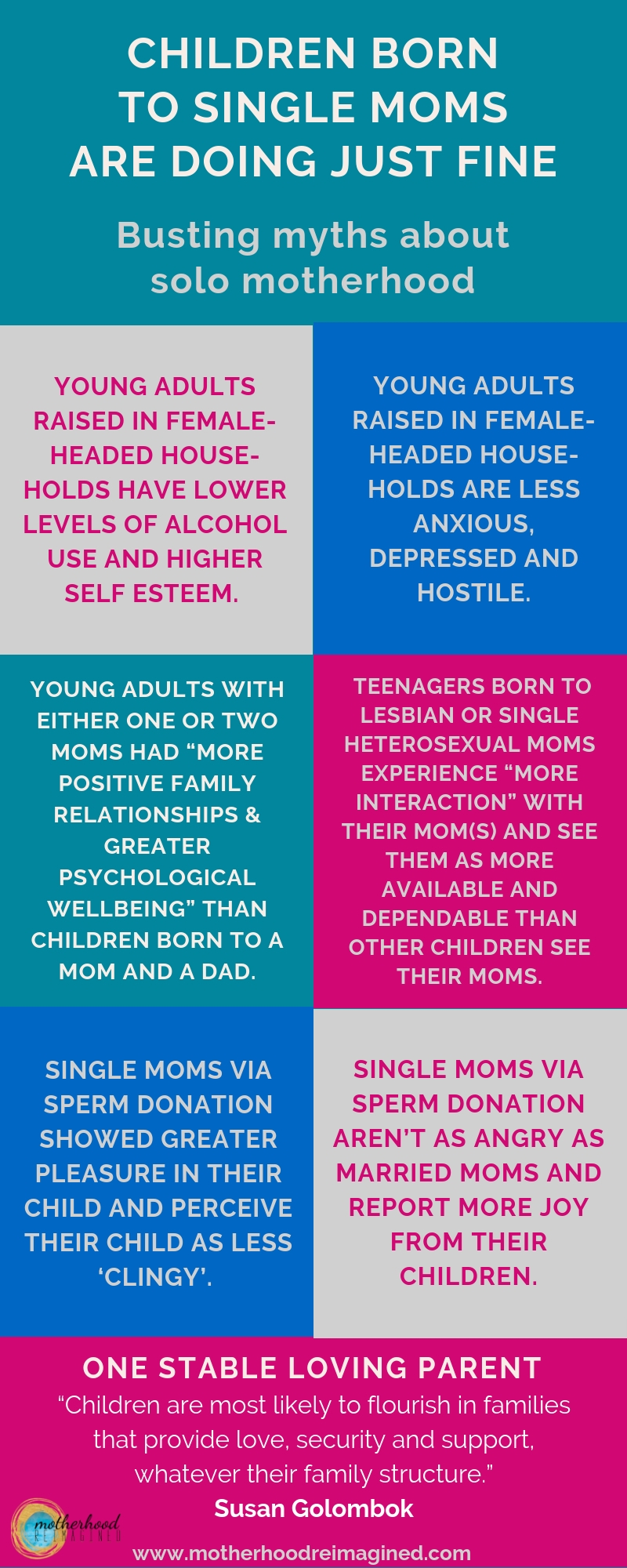 Why Single Moms Are Happier Than Those That Marry, According To Census Data  Why Single Moms are Happier, According to Science